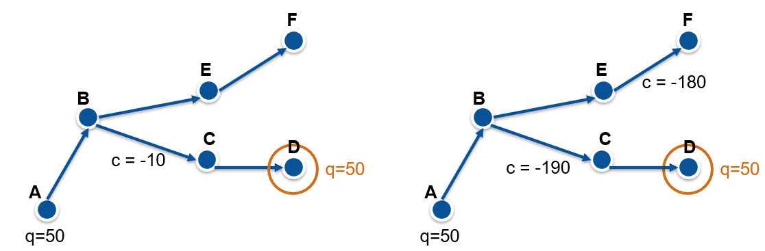 Chart, line chart Description automatically generated